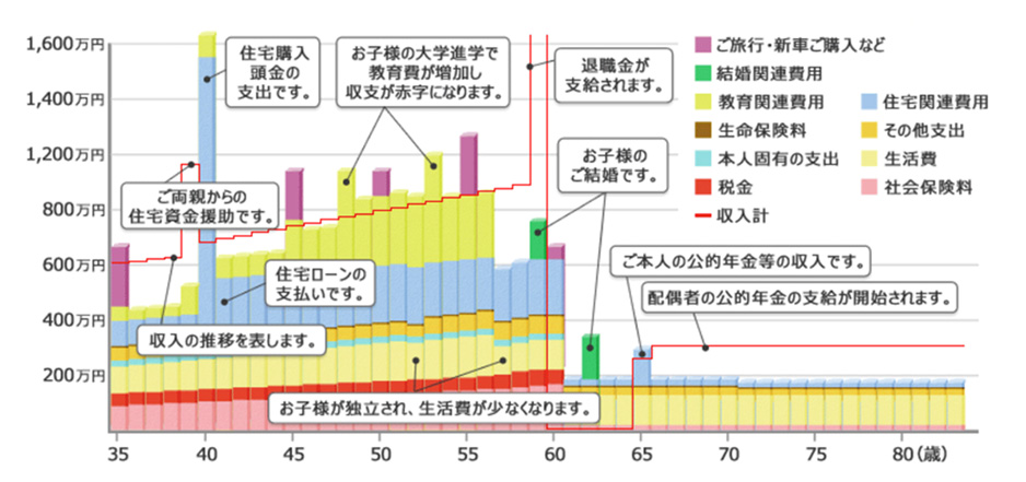 収支表